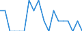 Indicator: Number of Identified Exporters to: Bosnia and Herzegovina from Louisiana