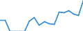 Indicator: Number of Identified Exporters to: rzegovina from Massachusetts