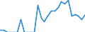 Indicator: Number of Identified Exporters to: Bosnia and Herzegovina from Massachusetts