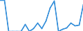 Indicator: Number of Identified Exporters to: rzegovina from Maryland