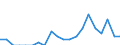 Indicator: Number of Identified Exporters to British Indian Ocean Territory from: Florida