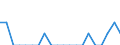 Indicator: Number of Identified Exporters to British Indian Ocean Territory from: Georgia