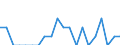Indicator: Number of Identified Exporters to British Indian Ocean Territory from: New York