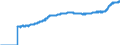 Indicator: Harmonized Index of Consumer Prices:: All Items Excluding Mainly Administered Prices for Bulgaria