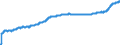 Indicator: Harmonized Index of Consumer Prices:: Overall Index Excluding Energy for Bulgaria