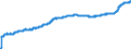 Indicator: Harmonized Index of Consumer Prices:: Overall Index Excluding Education, Health, and Social Protection for Bulgaria