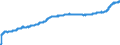 Indicator: Harmonized Index of Consumer Prices:: Overall Index Excluding Liquid Fuels and Lubricants for Personal Transport Equipment for Bulgaria