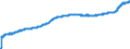 Indicator: Harmonized Index of Consumer Prices:: Overall Index Excluding Energy and Unprocessed Food for Bulgaria