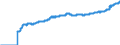 Indicator: Harmonized Index of Consumer Prices:: Mainly Administered Prices for Bulgaria