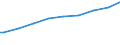 Indicator: Harmonized Index of Consumer Prices:: ertiary schooling. Total (Incomplete and Completed Tertiary) for Bulgaria