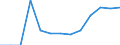 Indicator: Harmonized Index of Consumer Prices:: Households' Outstanding Deposits at Other Financial Corporations, Other Financial Intermediaries for Bulgaria