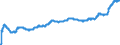 Indicator: Harmonized Index of Consumer Prices:: Meat for Bulgaria