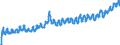 Indicator: Harmonized Index of Consumer Prices:: Fruit for Bulgaria