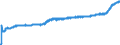Indicator: Harmonized Index of Consumer Prices:: Mineral Waters, Soft Drinks, Fruit and Vegetable Juices for Bulgaria