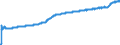 Indicator: Harmonized Index of Consumer Prices:: Other Articles of Clothing and Clothing Accessories for Bulgaria