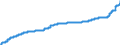 Indicator: Harmonized Index of Consumer Prices:: Water Supply and Miscellaneous Services Relating to the Dwelling for Bulgaria