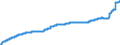 Indicator: Harmonized Index of Consumer Prices:: Water Supply for Bulgaria