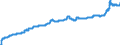 Indicator: Harmonized Index of Consumer Prices:: Electricity, Gas and Other Fuels for Bulgaria