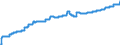 Indicator: Harmonized Index of Consumer Prices:: Electricity for Bulgaria