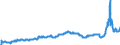 Indicator: Harmonized Index of Consumer Prices:: Gas for Bulgaria