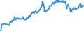 Indicator: Harmonized Index of Consumer Prices:: Liquid Fuels for Bulgaria