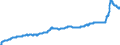 Indicator: Harmonized Index of Consumer Prices:: Solid Fuels for Bulgaria
