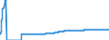 Indicator: Harmonized Index of Consumer Prices:: Repair of Furniture, Furnishings and Floor Coverings for Bulgaria