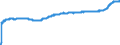 Indicator: Harmonized Index of Consumer Prices:: Glassware, Tableware and Household Utensils for Bulgaria