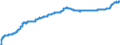 Indicator: Harmonized Index of Consumer Prices:: Health for Bulgaria
