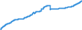 Indicator: Harmonized Index of Consumer Prices:: Out-Patient Services for Bulgaria