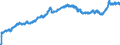 Indicator: Harmonized Index of Consumer Prices:: Transport for Bulgaria