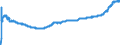 Indicator: Harmonized Index of Consumer Prices:: Motor Cycles, Bicycles, and Animal Drawn Vehicles for Bulgaria