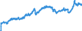 Indicator: Harmonized Index of Consumer Prices:: Operation of Personal Transport Equipment for Bulgaria