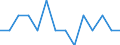 Indicator: Number of Identified Exporters to Burundi from: Arizona