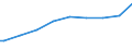 Indicator: Number of Identified Exporters to Burundi from: hooling. Total (Incomplete and Completed Tertiary) for Burundi