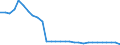 Indicator: Number of Identified Exporters to Burundi from: di