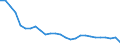 Indicator: Number of Identified Exporters to Burundi from: nsumer Price Index for Burundi