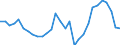 Indicator: Number of Identified Exporters to Burundi from: 