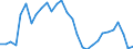 Indicator: Number of Identified Exporters to Burundi from: rundi