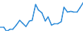 Indicator: Number of Identified Exporters to Burundi from: 