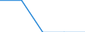 Indicator: Number of Identified Exporters to Burundi from: 