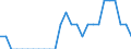 Indicator: Number of Identified Exporters to Burundi from: District of Columbia