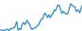 Indicator: Number of Identified Exporters to Burundi from: or Burundi
