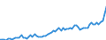 Indicator: Number of Identified Exporters to Burundi from: 