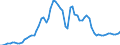 Indicator: Number of Identified Exporters to Burundi from: for Burundi