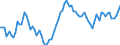 Indicator: Number of Identified Exporters to Burundi from: k Assets and Central Bank Assets for Burundi