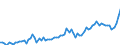 Indicator: Number of Identified Exporters to Burundi from: 