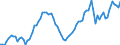 Indicator: Number of Identified Exporters to Burundi from: 