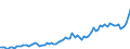 Indicator: Number of Identified Exporters to Burundi from: 