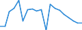 Indicator: Number of Identified Exporters to Burundi from: urundi